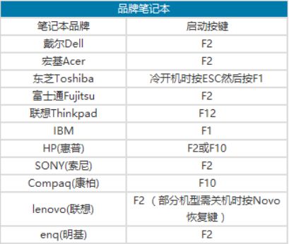 开机如何进入bios设置