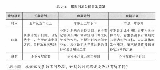 《管理学》计划及其制订-学习笔记