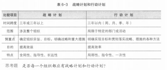 《管理学》计划及其制订-学习笔记