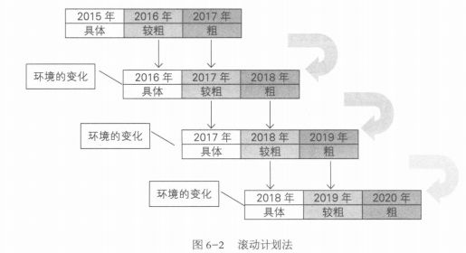 《管理学》计划及其制订-学习笔记