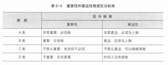 《管理学》计划及其制订-学习笔记