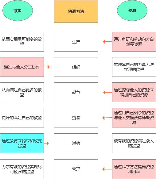 《管理学》计划及其制订-学习笔记