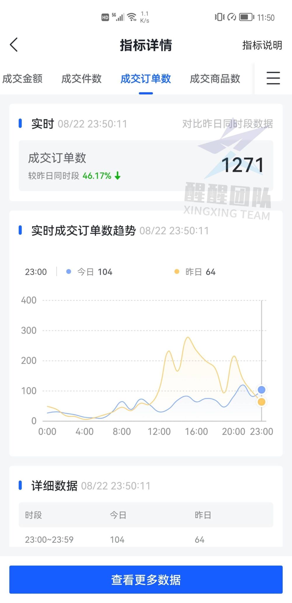 抖音小店无货源模式：不用囤货发货不用直播，怎么卖货？