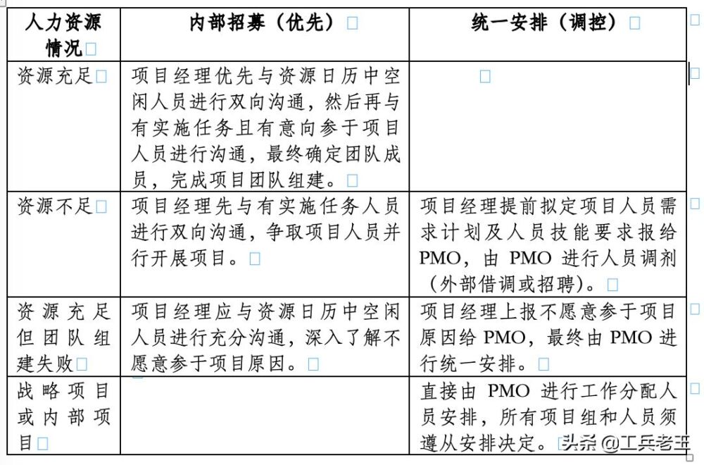 如何实施与部署项目制管理？