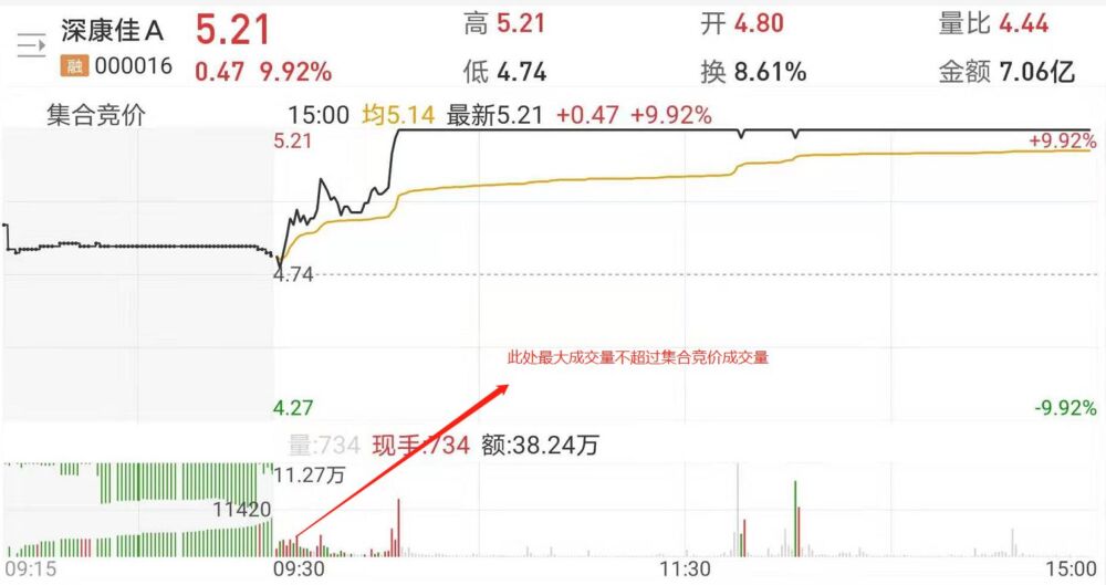 适合上班族手机炒股的办法