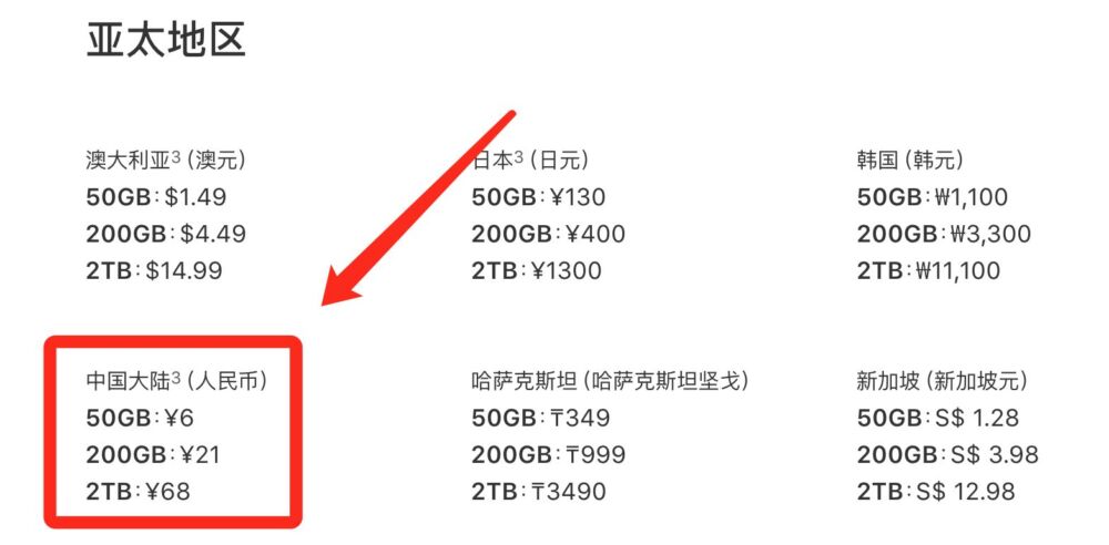 小容量苹果电脑硬盘快满了？五款Mac扩容解决方案任君选择