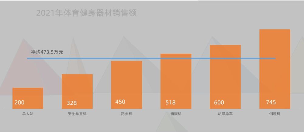 利用Excel中的AVERAGE函数制作带平均线的柱形图