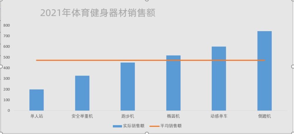 利用Excel中的AVERAGE函数制作带平均线的柱形图