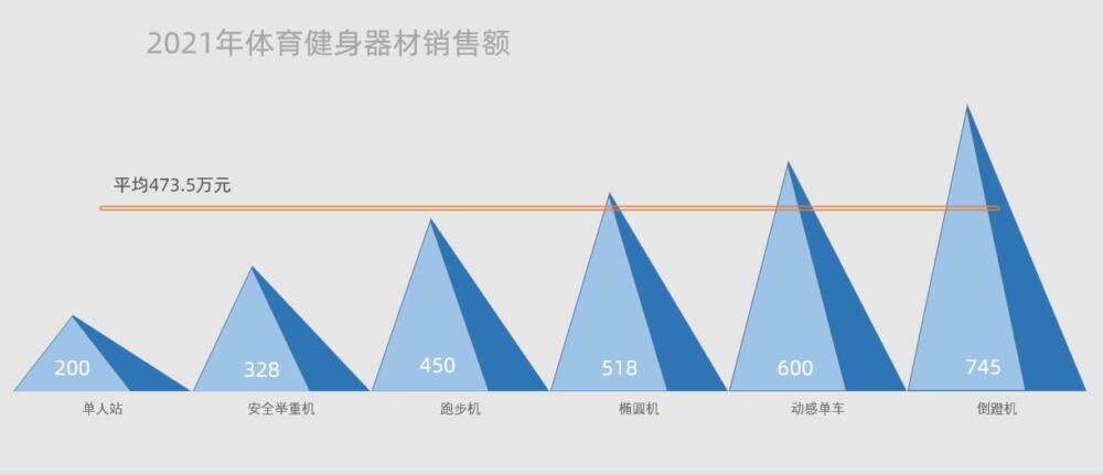 利用Excel中的AVERAGE函数制作带平均线的柱形图