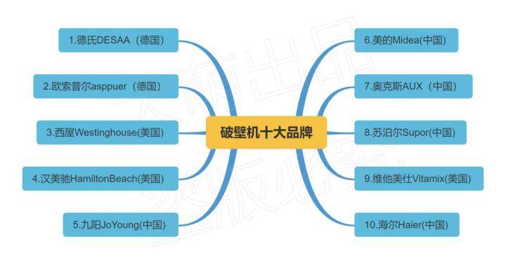 破壁机和豆浆机有什么区别？九阳破壁机值得买吗？手把手教你挑选