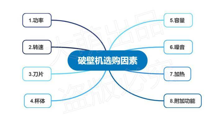 破壁机和豆浆机有什么区别？九阳破壁机值得买吗？手把手教你挑选