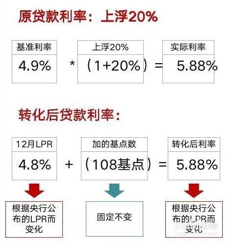 你懂什么是LPR吗？你知道LPR与基准利率的转换吗？