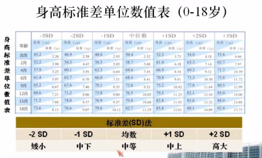 矮小症，可以治疗的内分泌疾病！