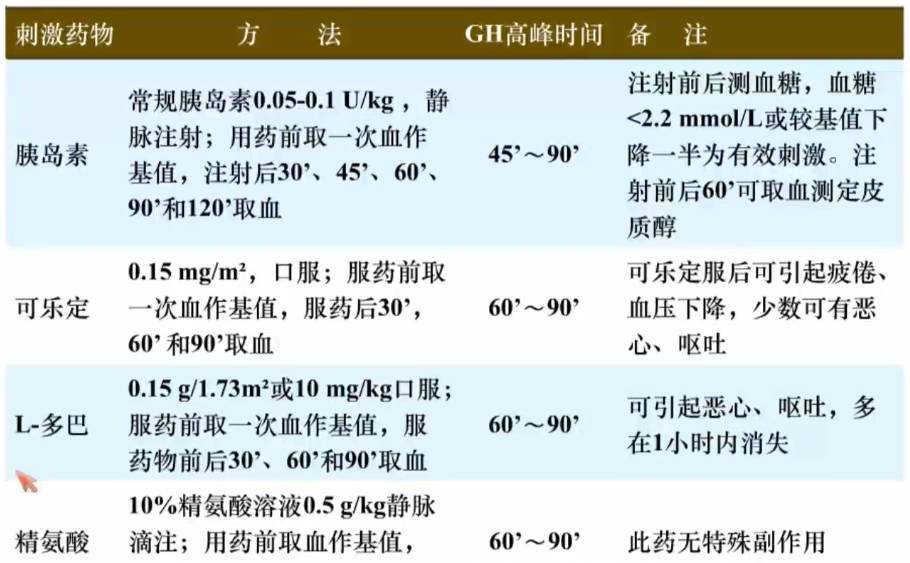 矮小症，可以治疗的内分泌疾病！