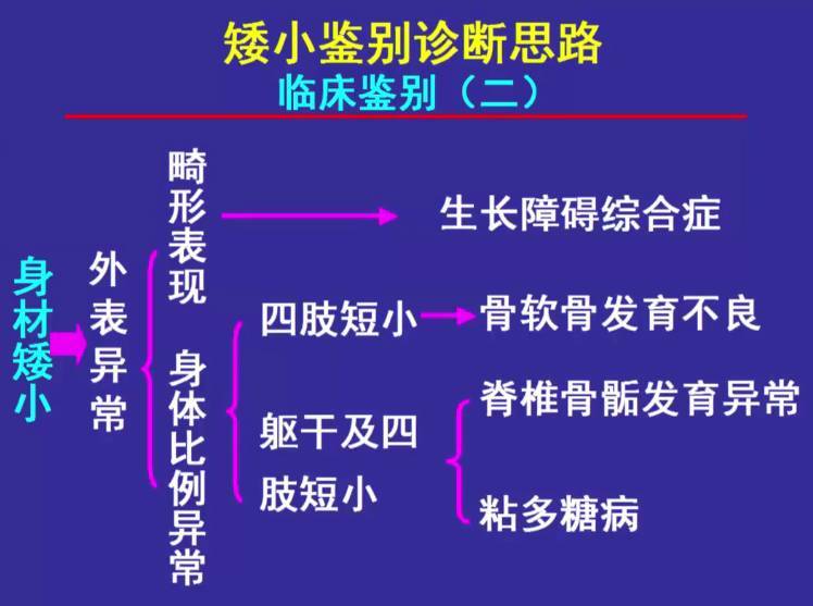 矮小症，可以治疗的内分泌疾病！