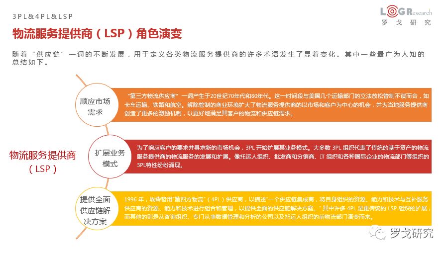 推荐文章：物流服务提供商（LSP）将从3PL、4PL演化到何处？