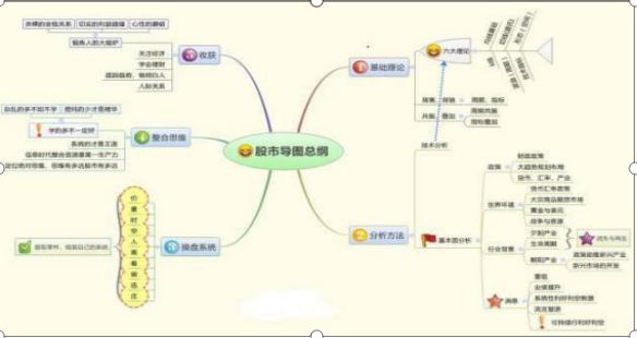 顶级游资大佬赠言：不想亏得一塌糊涂，务必牢记“出有三不卖，进有七不买”炒股原则