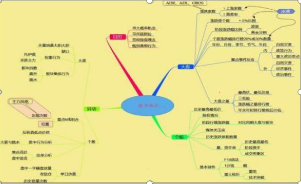 顶级游资大佬赠言：不想亏得一塌糊涂，务必牢记“出有三不卖，进有七不买”炒股原则