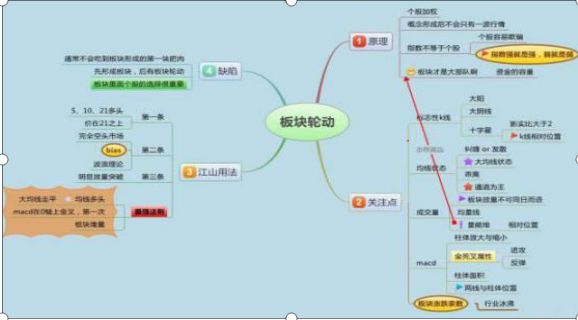 顶级游资大佬赠言：不想亏得一塌糊涂，务必牢记“出有三不卖，进有七不买”炒股原则