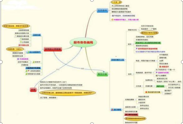 顶级游资大佬赠言：不想亏得一塌糊涂，务必牢记“出有三不卖，进有七不买”炒股原则