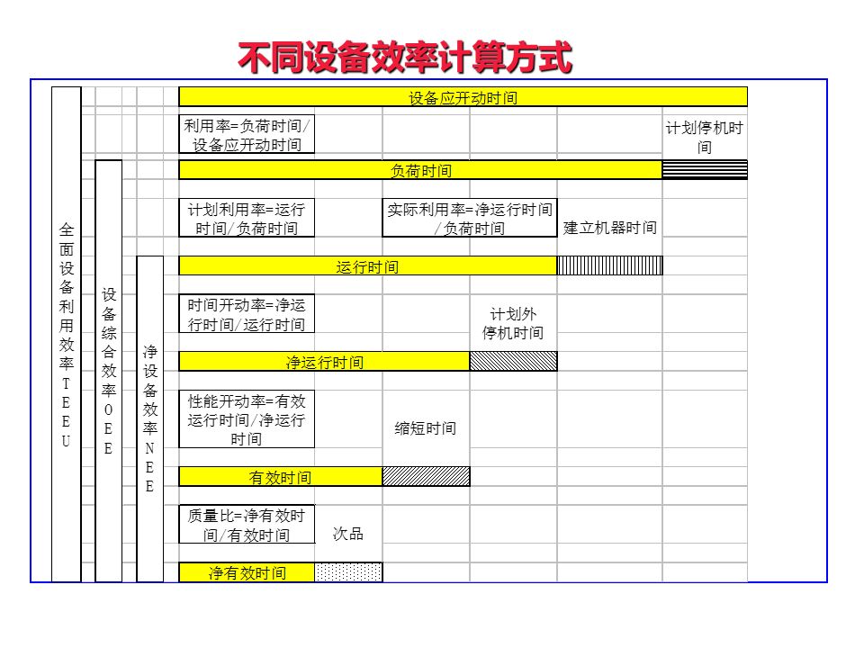 TPM简介及定义说明