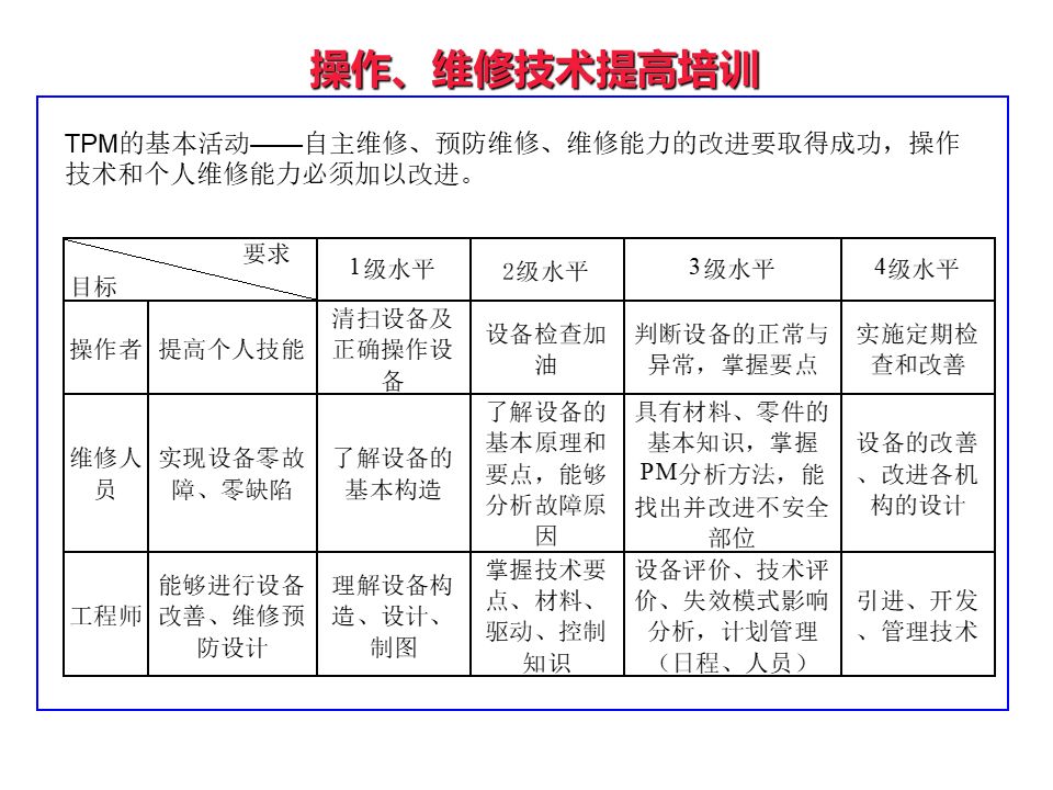 TPM简介及定义说明