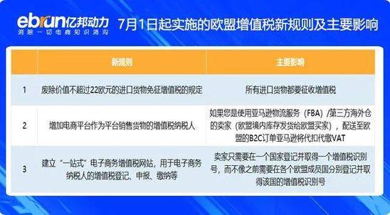 独家调查丨成本飙升20% 百万中国卖家大限将至