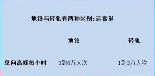 高铁、动车、轻轨和地铁有什么区别？它们又该怎么区分呢？