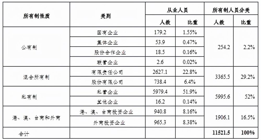 何干强：我国第二、三产业生产资料所有制结构现状剖析