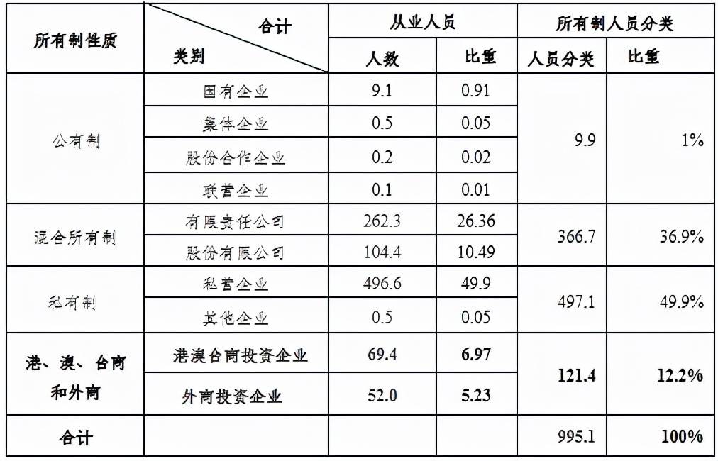 何干强：我国第二、三产业生产资料所有制结构现状剖析