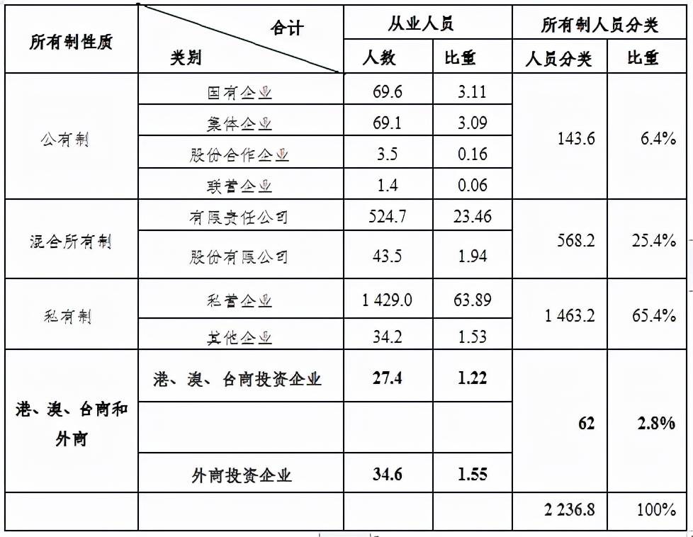 何干强：我国第二、三产业生产资料所有制结构现状剖析