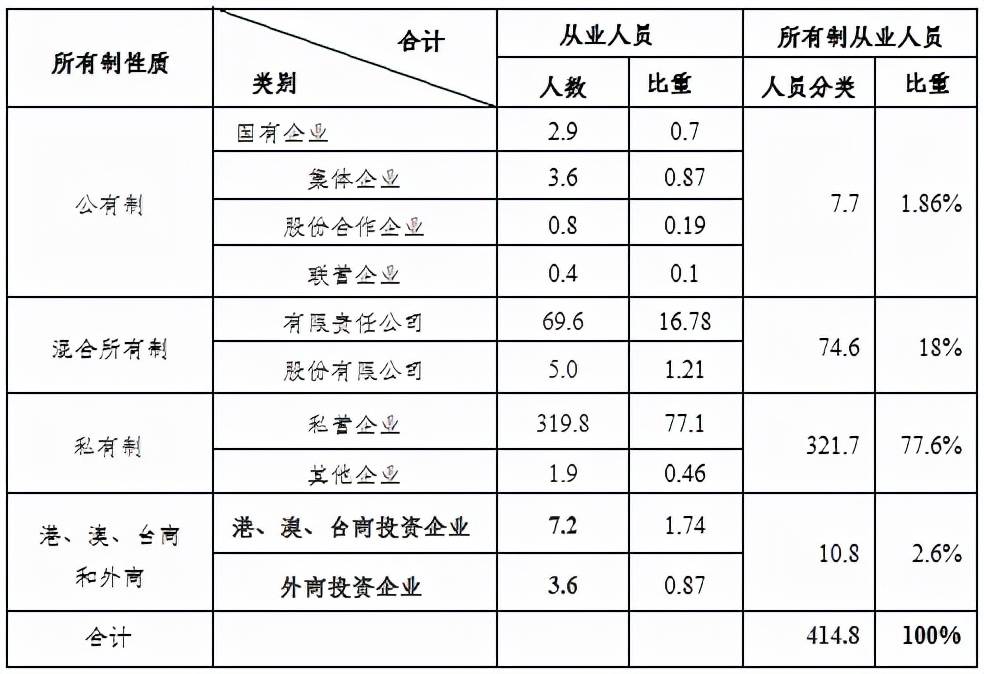 何干强：我国第二、三产业生产资料所有制结构现状剖析