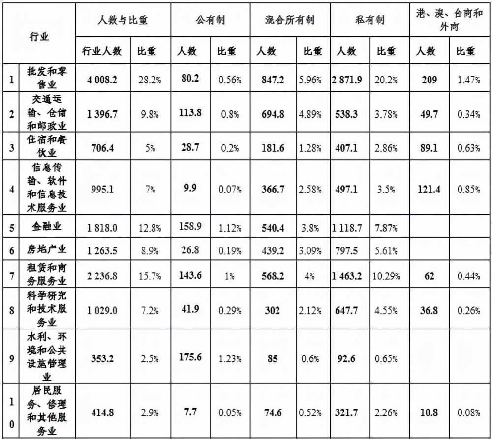 何干强：我国第二、三产业生产资料所有制结构现状剖析