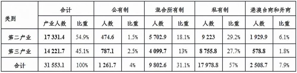 何干强：我国第二、三产业生产资料所有制结构现状剖析