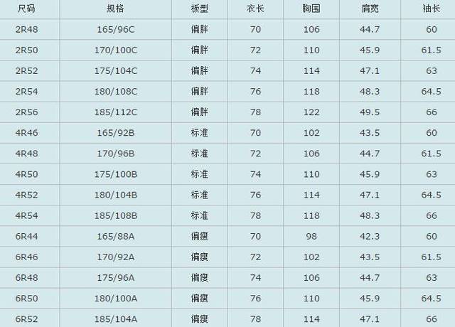 衣服尺码对照表参考手册