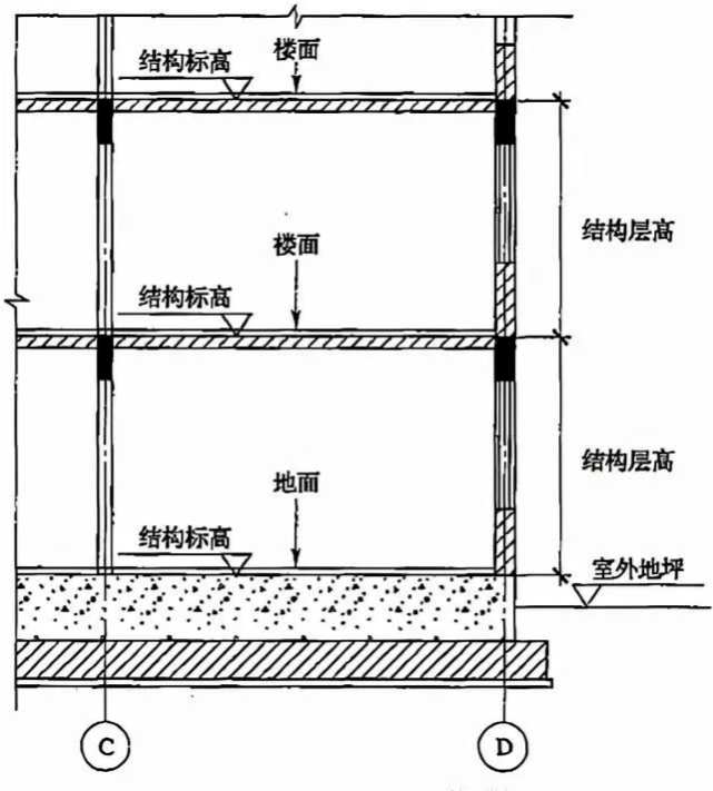 建筑面积计算规则分享，怎么算要有个谱