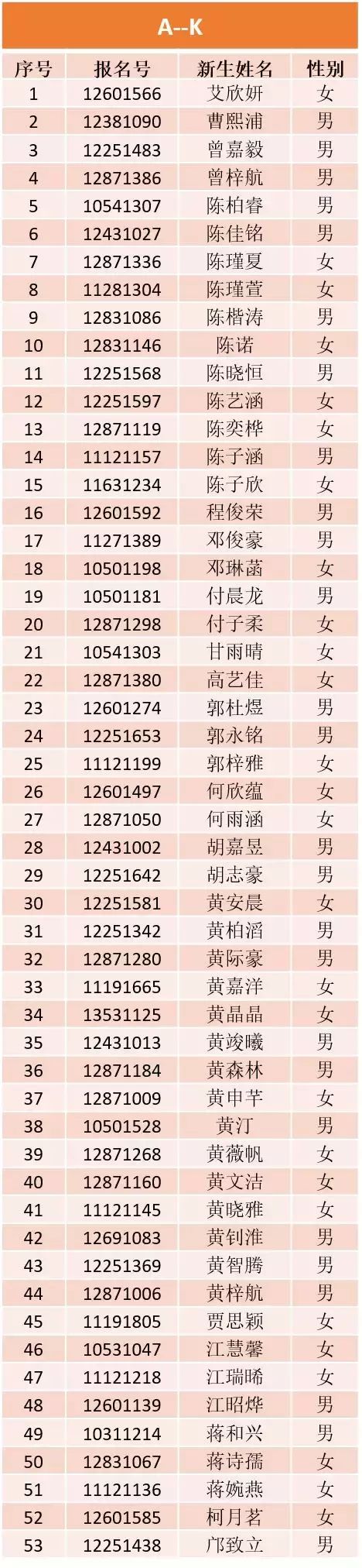 深圳市龙岗东升学校2018年秋季小一新生录取情况说明