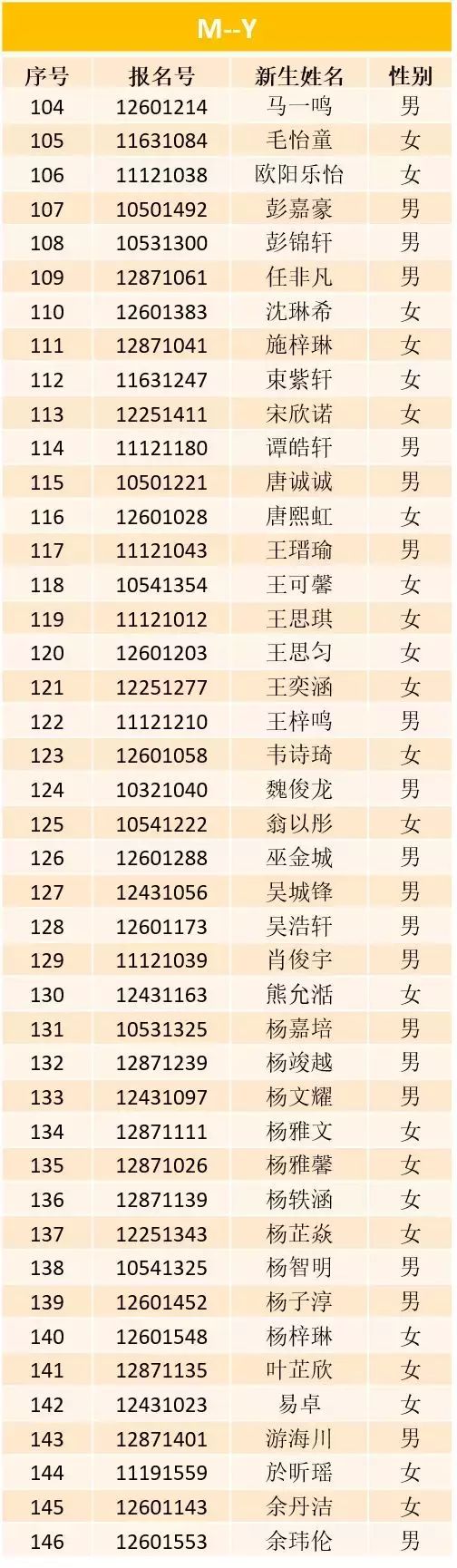 深圳市龙岗东升学校2018年秋季小一新生录取情况说明