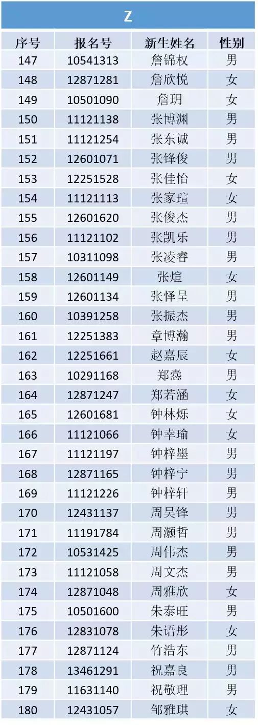 深圳市龙岗东升学校2018年秋季小一新生录取情况说明