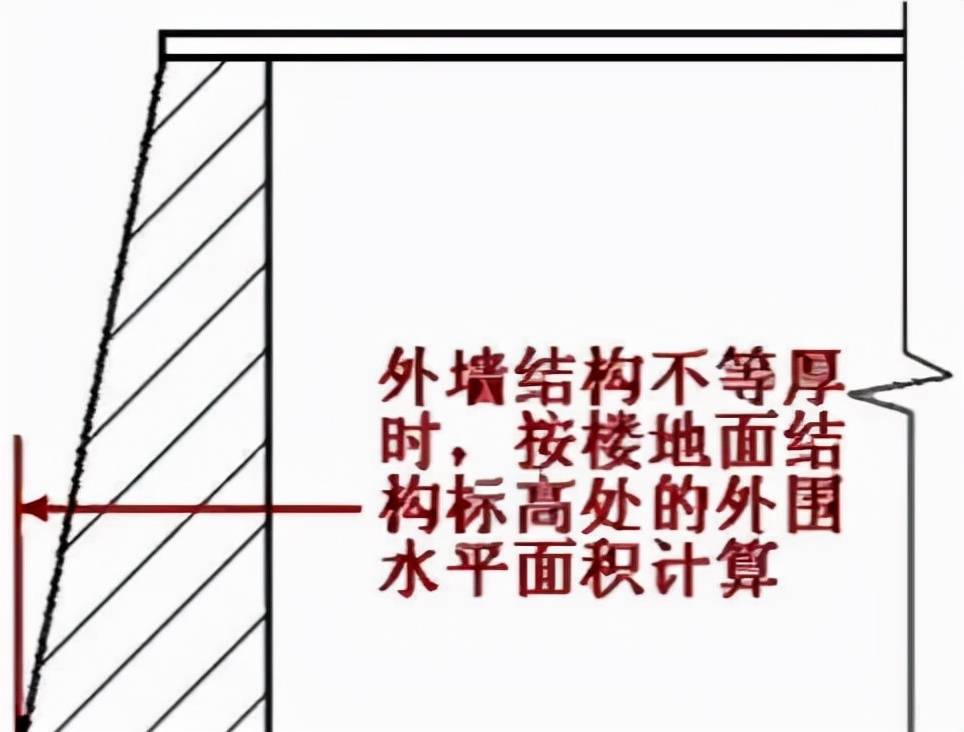 建筑面积计算规则分享，怎么算要有个谱