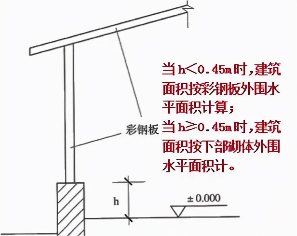 建筑面积计算规则分享，怎么算要有个谱