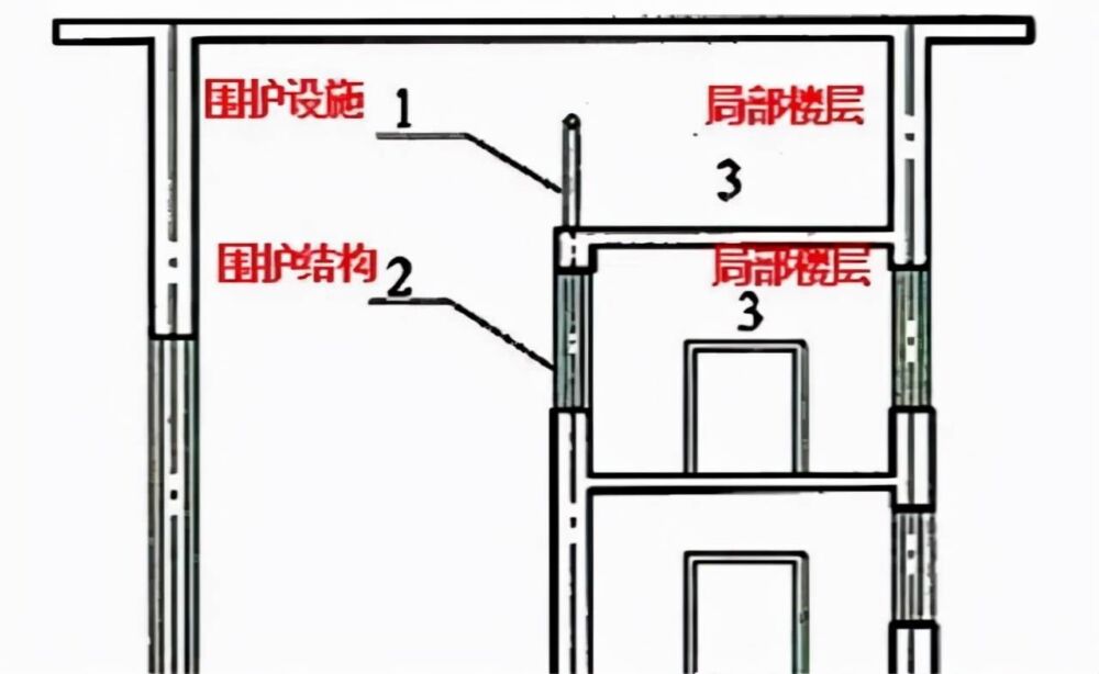 建筑面积计算规则分享，怎么算要有个谱