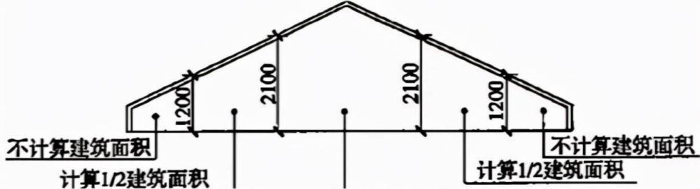 建筑面积计算规则分享，怎么算要有个谱