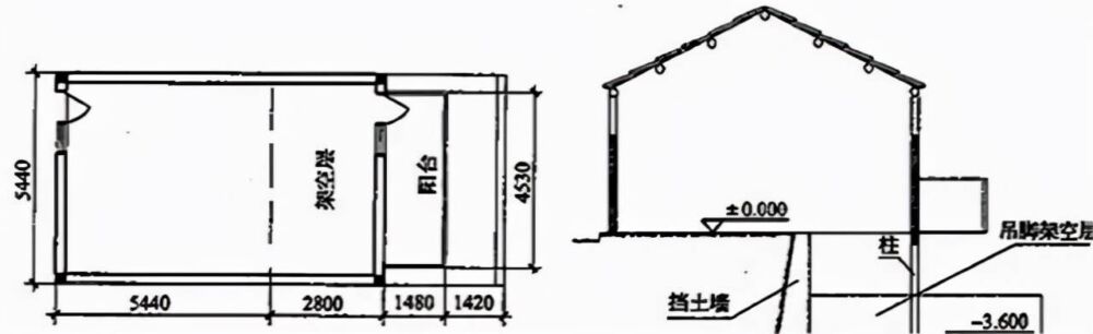 建筑面积计算规则分享，怎么算要有个谱