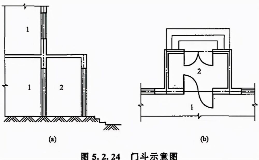 建筑面积计算规则分享，怎么算要有个谱