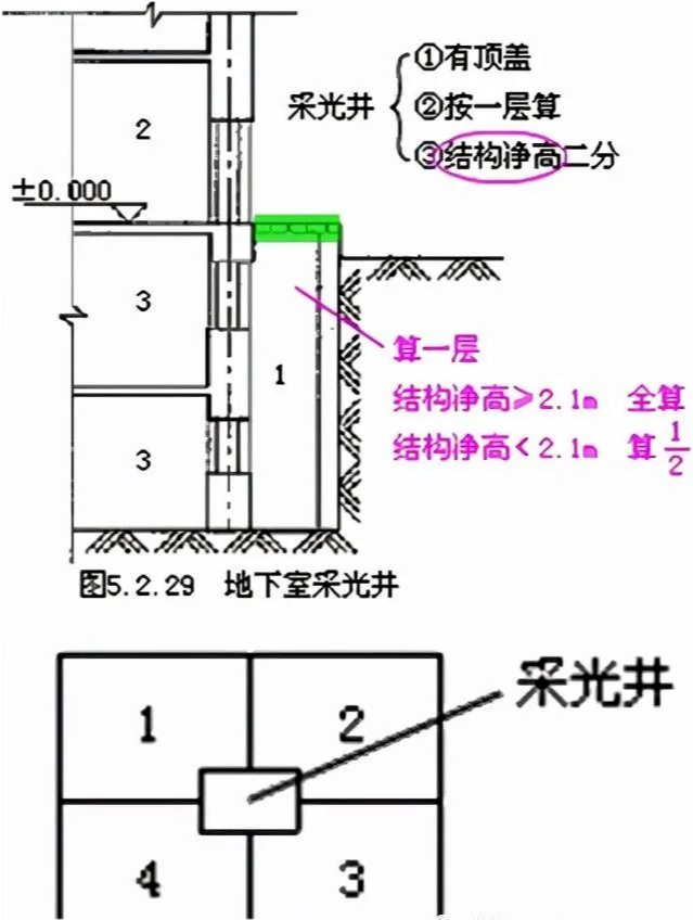 建筑面积计算规则分享，怎么算要有个谱