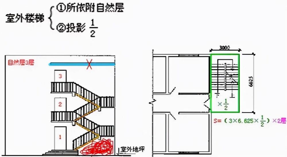 建筑面积计算规则分享，怎么算要有个谱