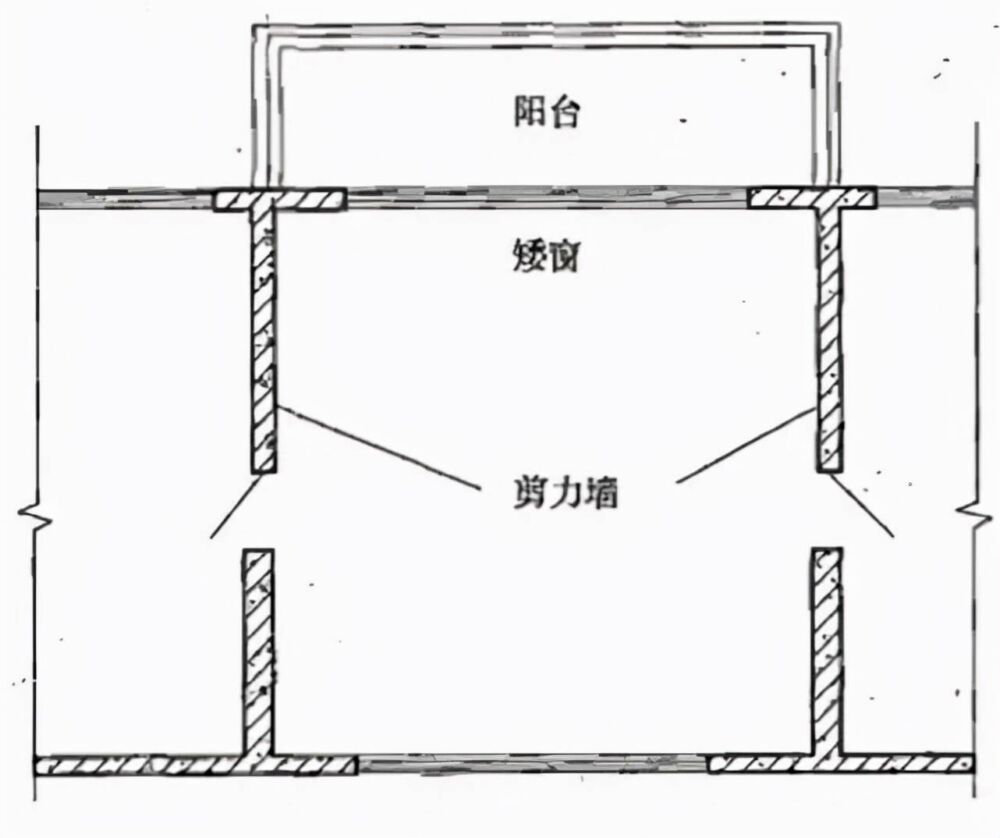 建筑面积计算规则分享，怎么算要有个谱