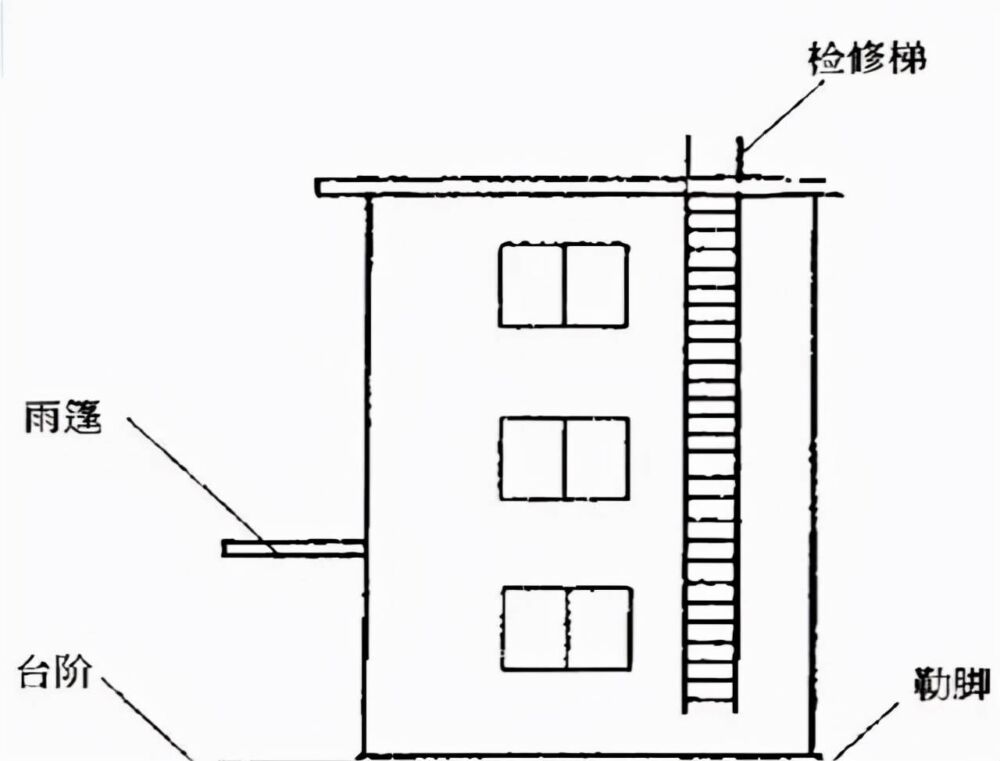 建筑面积计算规则分享，怎么算要有个谱