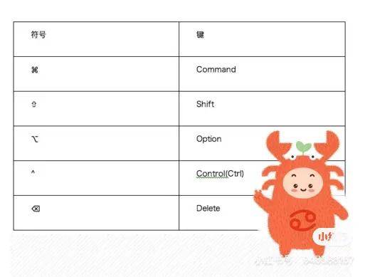 macbook键盘使用技巧五分钟学会所有快捷键。